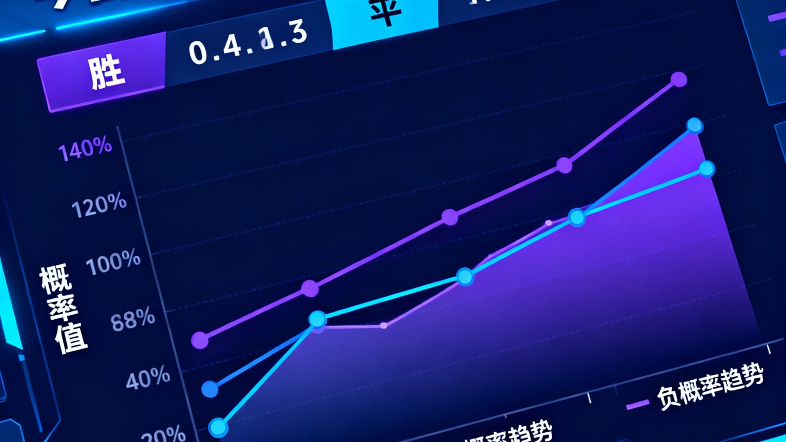 世界杯预测网AI仪表盘，展示今日赛事胜平负概率与走势图